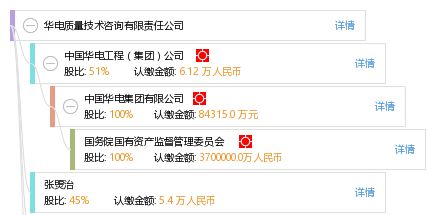 華電質(zhì)量技術(shù)咨詢有限責(zé)任公司 專業(yè)驅(qū)動(dòng)，服務(wù)領(lǐng)先