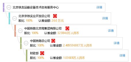 北京鐵友運(yùn)輸設(shè)備技術(shù)咨詢服務(wù)中心技術(shù)咨詢服務(wù)