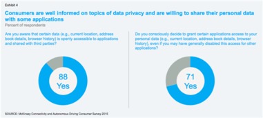 2015年汽車互聯(lián)與自動駕駛技術咨詢報告